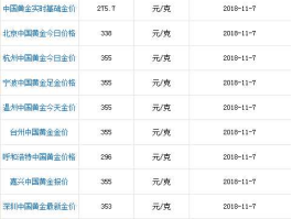 黄金实时行情（在哪里买黄金首饰是实时金价？）