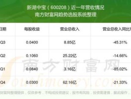 新湖中宝股票 新湖中宝股票怎么样？