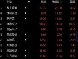 数字政通股票（计算机板块股票有哪些？）