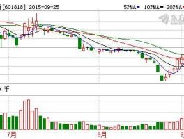 601818股票，光大银行的股票代码是多少？