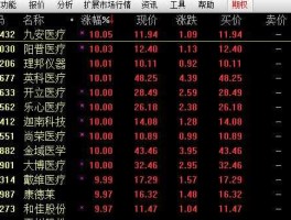 000868股票（化工行业股票有哪些？）