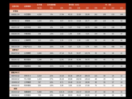 股票600037 科技题材股票都有哪些？