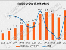 中国养老金发展报告2012（2012-2016补发养老金？）