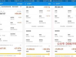 思达高科股吧 最近几天跌得最厉害的是哪几只股票、基金？
