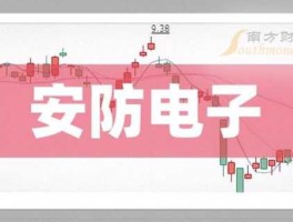 002253股票？安防股票，安防设备相关上市公司有哪些？