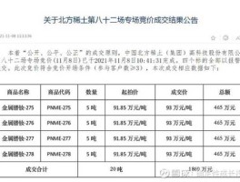 包钢稀土分析，包钢稀土600111现价能买吗？