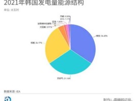 韩国电力（2022年世界各国发电量排名？）