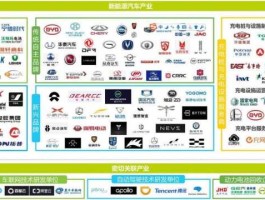 新能源产业（新能源领域都有哪些？）