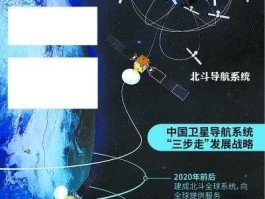 北斗三号导航（2020年7月31号北斗三号什么正式开通什么是唯一一具有通信功能的卫星导航系统？）