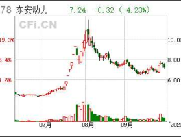 东安动力股票（东安动力发动机是？）