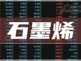 600516千股千评 石墨烯产业概念股有哪些？