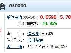 博时新兴成长基金净值查询050009，博时新兴成长混合如何？