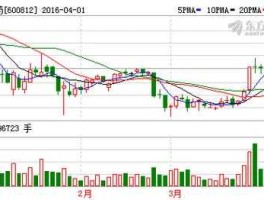 大同煤业股票，关于山西省忻州对应的股票？