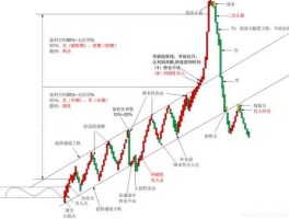 股票投资策略，股票长线投资策略有哪几条？