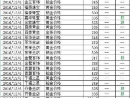 香港今日黄金价格（为什么香港金价便宜？）
