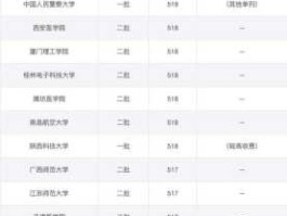 财经1158 河南理科生520分能上西安什么学校？