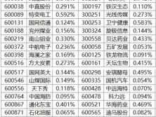 上证50股票名单（上证50是什么板块？）