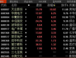 360概念股 互联网股票龙头股？