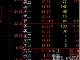 002040 港口股票怎么样？大家看看？