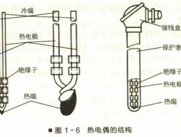 热电偶元件？热电偶是由几种金属导体制成的？
