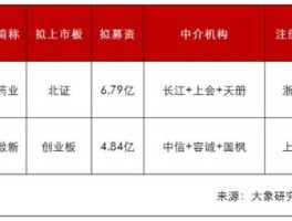 中体产业股票（创业板中的中字头国企有哪些？）