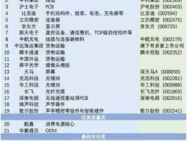 北人集团供应商链（电源上市公司排名前十名？）