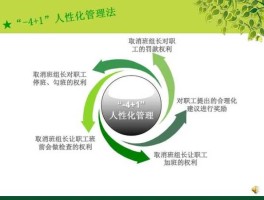 企业人性化管理？人性化管理是什么意思？