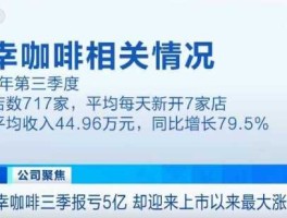 瑞幸咖啡股价 瑞幸咖啡股票恢复交易了吗？