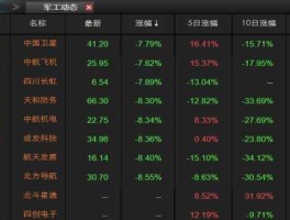 延华智能股票，2023年3月30日44元的军工股是什么股？