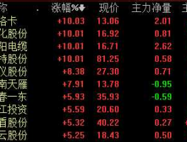 601008股票（物流股票有哪些？）