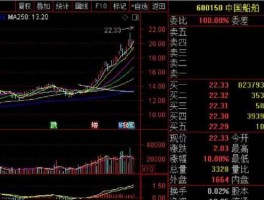 广船国际股票？南北船是哪两支股票？