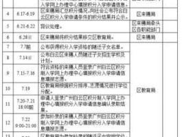 白云区政府 白云区积分入学流程？