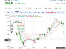 今日现货黄金价格行情中心（今日现货黄金价格最新查询）