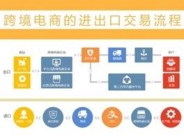 跨境通电子商务平台，跨境电商平台服务类型分类？