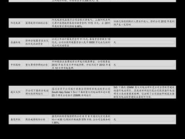 300010立思辰 深证成指包括哪些股票？