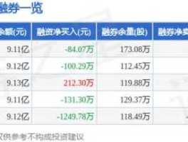 000876，000876新希望，这个股票还有待长吗，长到多少可以卖出？