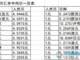 人民币 中间价？什么是汇率中间价？