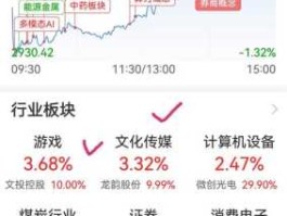 中科金财股票（中科金财获得调用 AI和训练的许可是什么意思？）