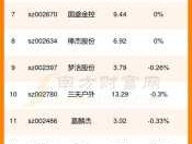 002327？鄂尔多斯市上市公司有哪些？