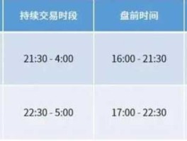入市 股市最佳入市时间是什么时候？