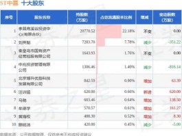 300269股票 嘉联光芯股东？