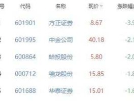 000166申万宏源股吧？2019年十大最赚钱的证券公司？