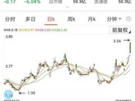 贵人鸟股票，现在买什么股票赚钱？