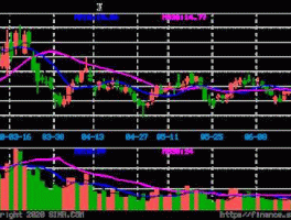 四川海特高新？芯片概念股有哪些？