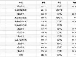 今日黄金价格一克（黄金价格多少一克？金价蓄力上涨还是下跌？）