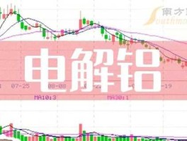 股票600595？电解铝股票有哪些？