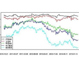 股指期货对股市的影响，股指期货对股市有何影响？
