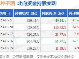 600199股票（金种子酒属于哪一类股票？）