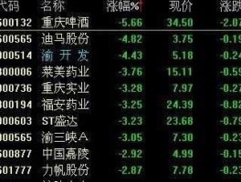 重庆啤酒股票行情（啤酒冷饮版块股票有哪些？）
