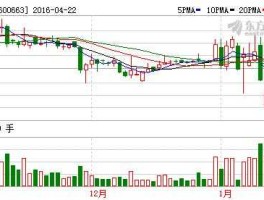 600663股票，地产股有哪些？